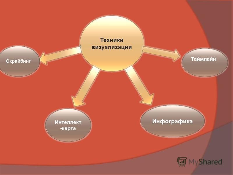 Средства визуализации