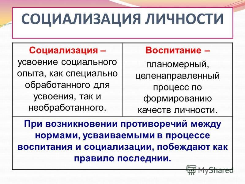 Процесс социализации личности. Личность социализация личности. Социализация личности кратко. Социализация личности в психологии. Социализация личности Обществознание.