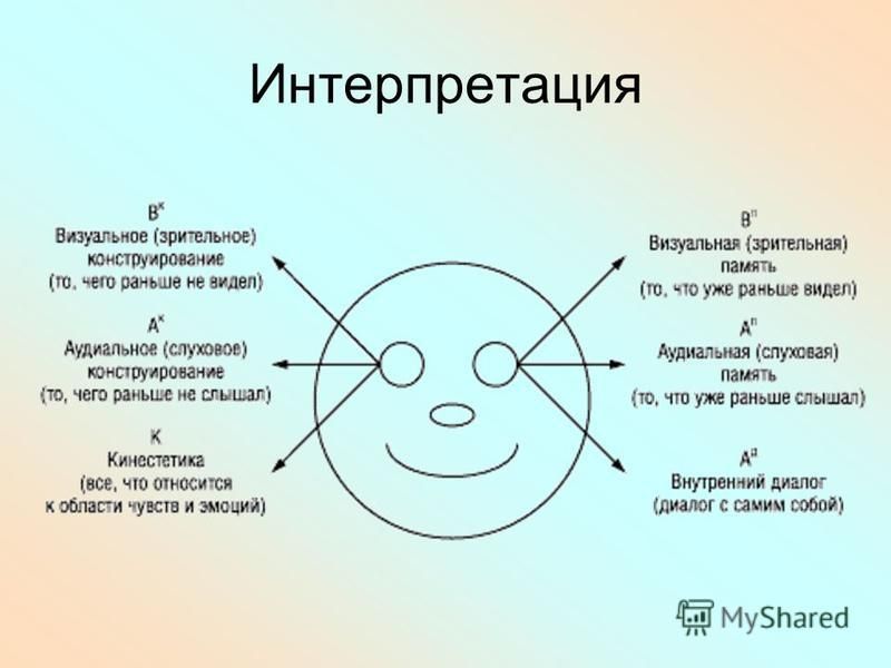 Различных интерпретаций. Интерпретация это. Визуальная интерпретация стихотворения. Кинестетика чувств. Интерпретация стиха это.