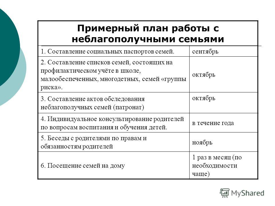 План работы на месяц специалиста по работе с семьей