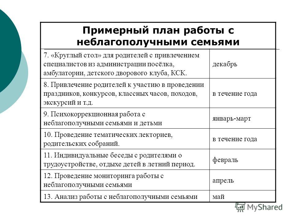 Отчет по семье соп