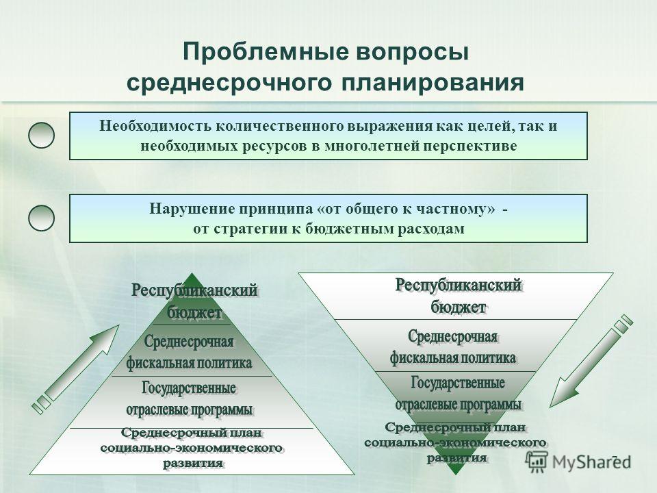 Планирование среднесрочного плана