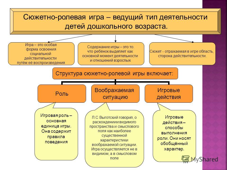 Мотивация игровой деятельности