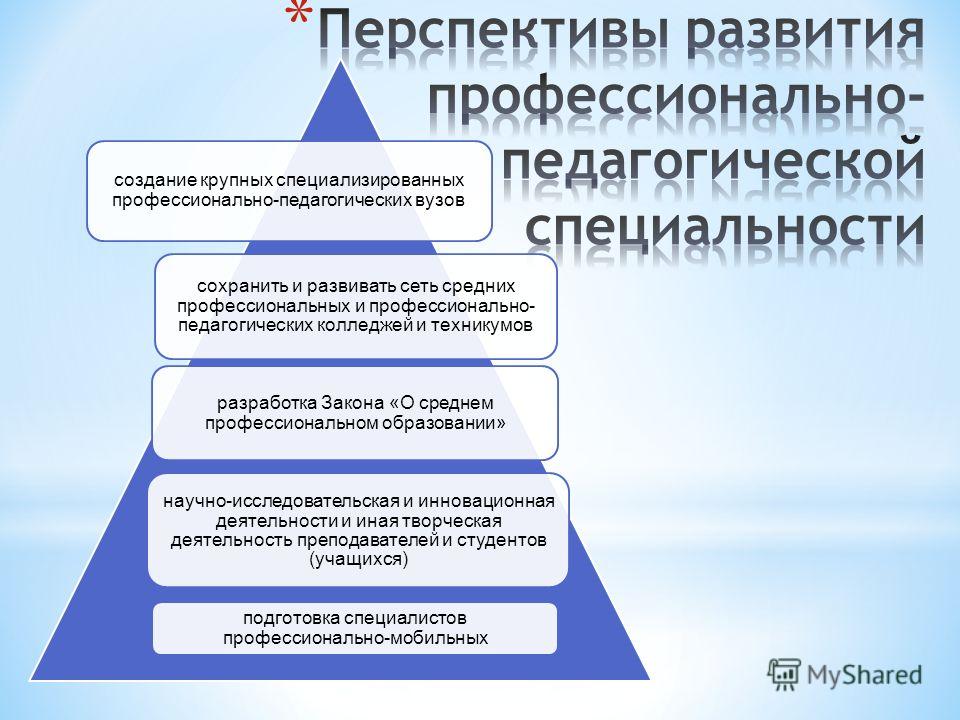 Схема построения личной профессиональной перспективы