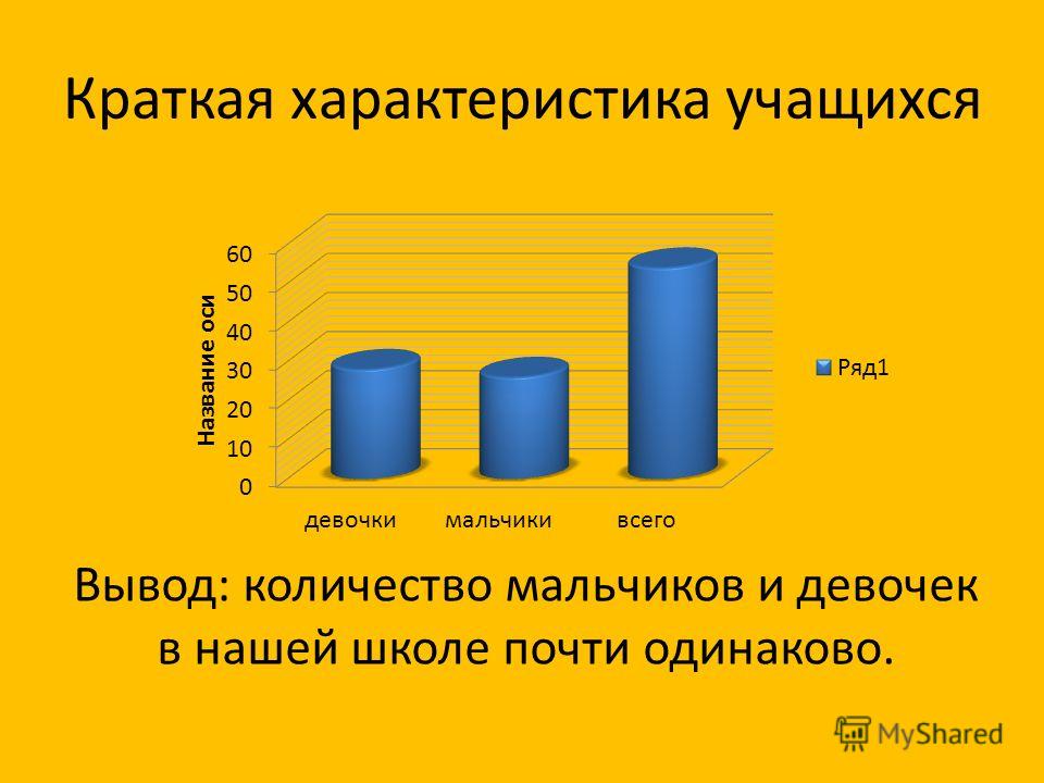 Дайте краткую характеристику. Численность мальчиков и девочек. Количество мальчиков. Сколько мальчиков и девочек. Количество мальчиков и девочек в России.