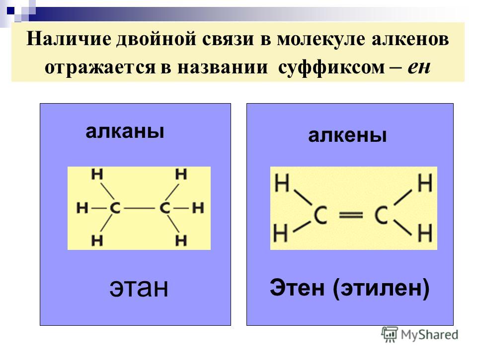 Двойная связь в молекулах. Строение двойной связи. Этан связи в молекуле.