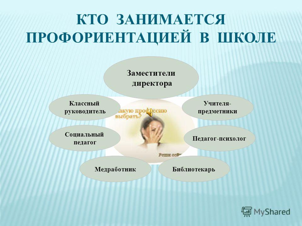 Профориентация 8 класс технология