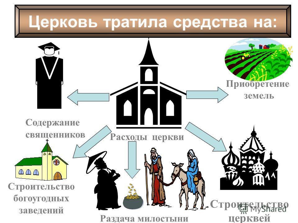 Этническое развитие белорусских земель церковь и религия презентация