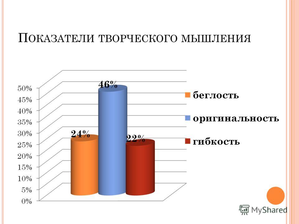 Исследование креативного мышления. Показатели творческого мышления. Критерии и показатели творческого мышления. Исследование творческого мышления. Критерии креативного мышления.