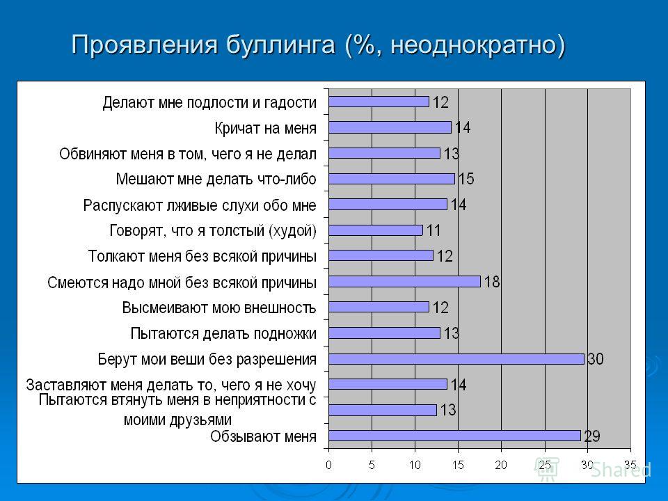 Характеристика опросника