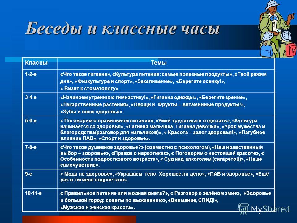 План индивидуальной работы с опекаемыми детьми классного руководителя