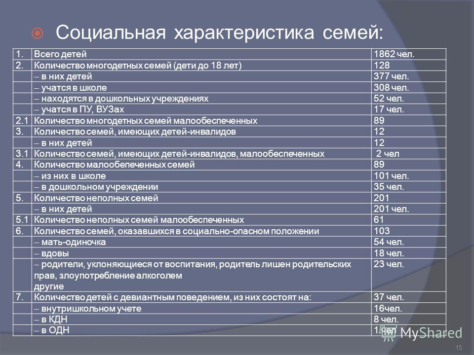 Паспорт обучающегося для первоклассника образец заполнения для дагестана