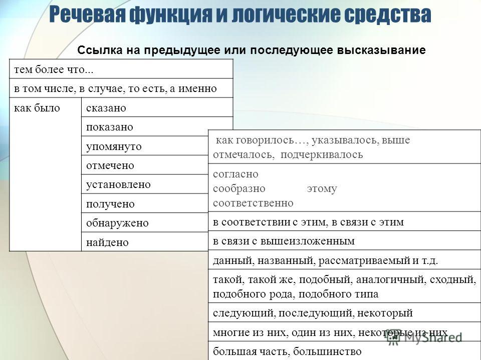 Речевой организации. Средства выражения логических связей в тексте. Средства логической связи в английском языке. Средства логической связи для эссе. Средства логической связи в английском языке для письма.