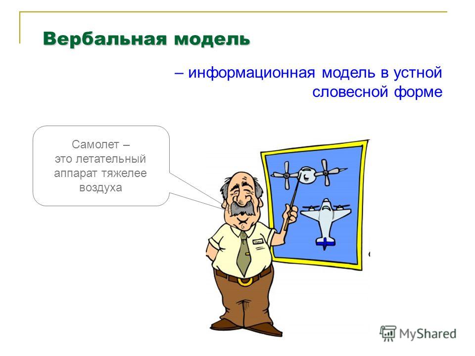 Словесный вид. Вербальное моделирование. Вербальная модель. Вербальные модели примеры. Вербальные модели в информатике.