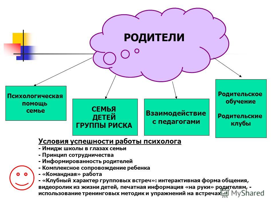 Психологическая служба семьи. Имидж психолога в школе. Родительский клуб психолог. Психологическая помощь семье. Модели психологической помощи семье.