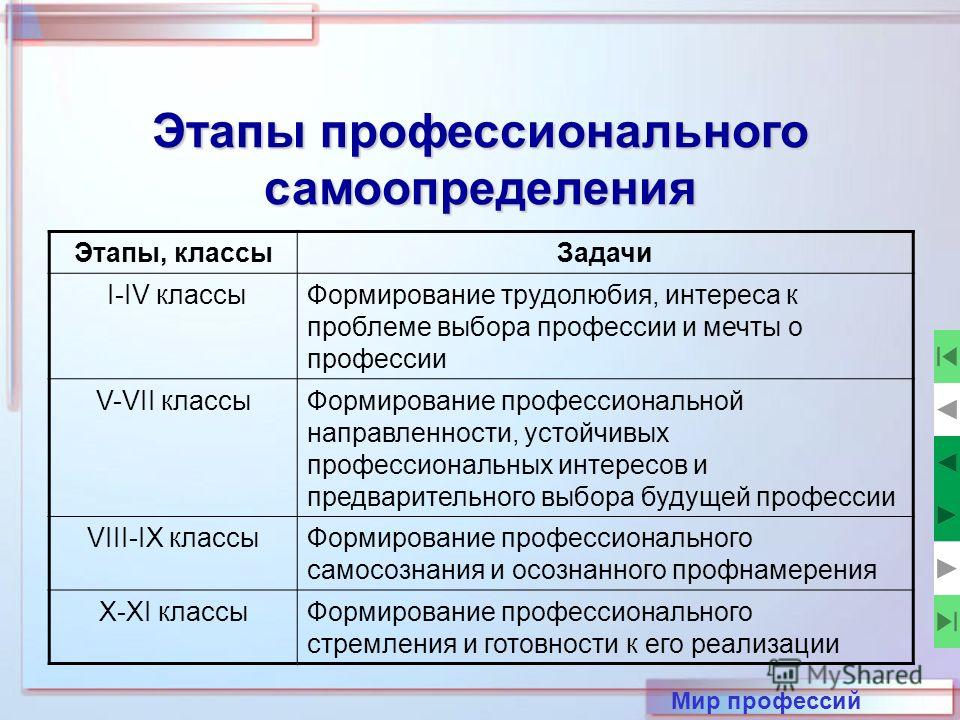 Проблема выбора жизненного пути проект 7 класс обществознание