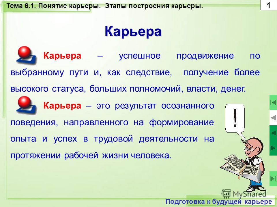 Презентация профессия и карьера