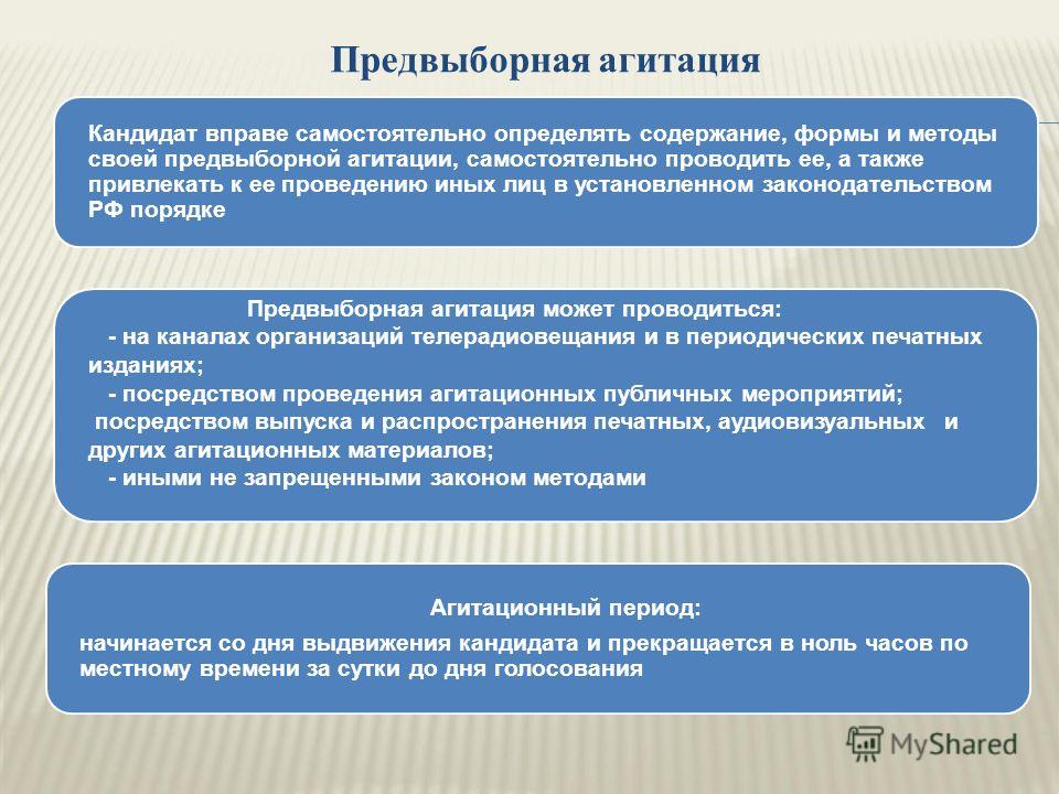 Используя предоставленную. Условия проведения предвыборной агитации. Формы проведения агитации. Методы предвыборной агитации. Агитационные мероприятия предвыборной кампании.