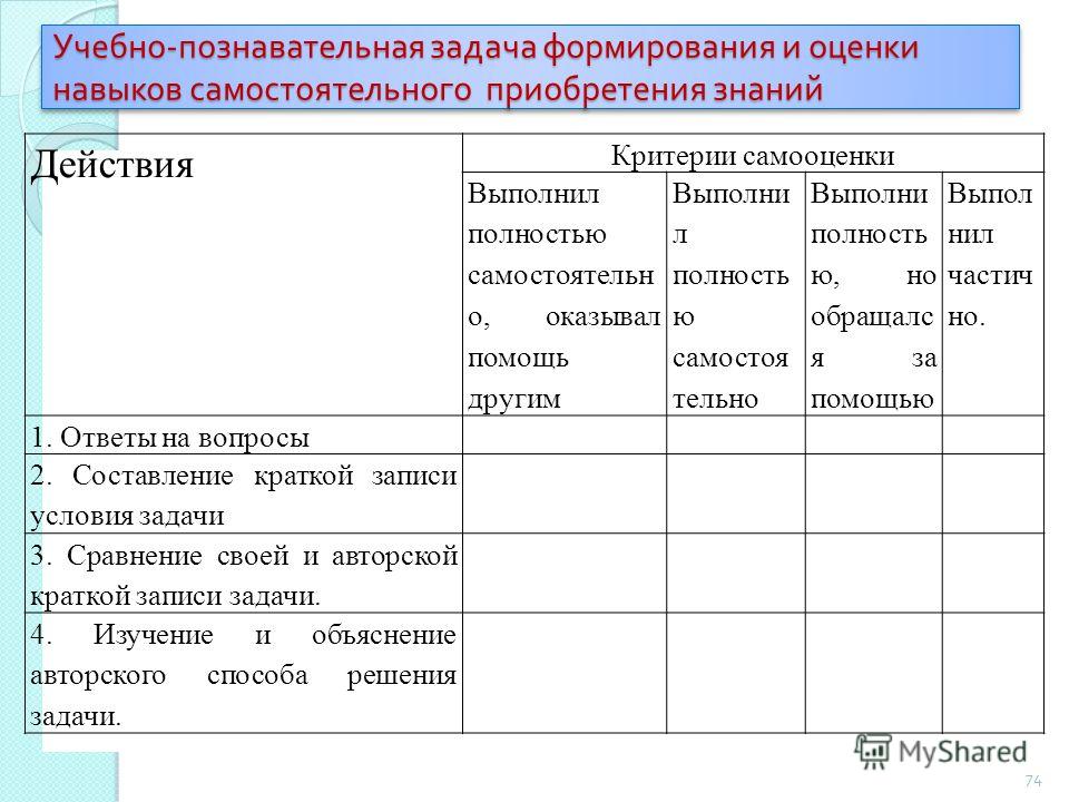 Каким образом оценивают. Критерии формирующего оценивания в начальной школе. Задания на Формирующее оценивание. Критерии оценки учебного задания. Критерии оценивания формирующего оценивания.