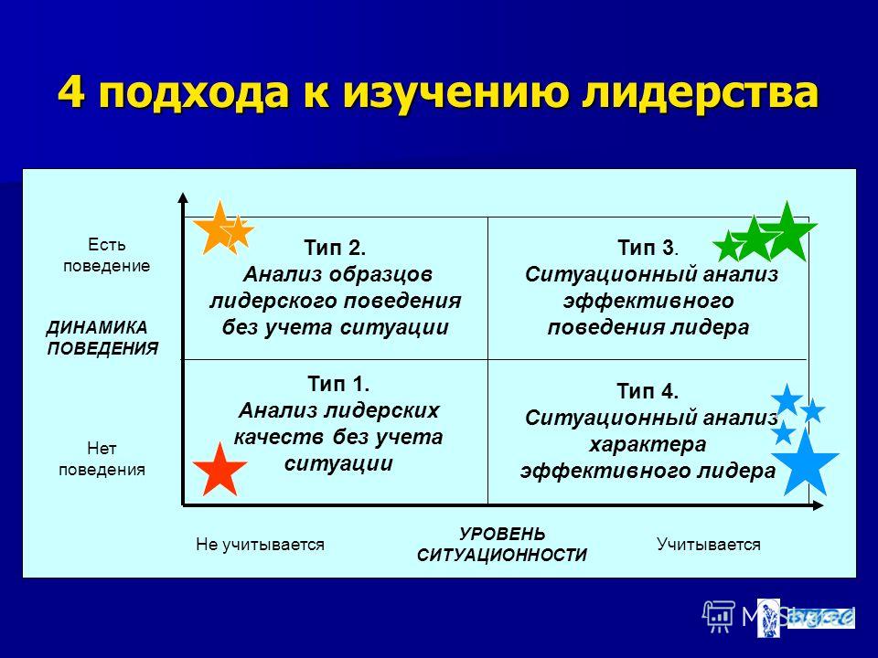 Хорошо подход. Четыре подхода к изучению лидерства.. Подходы к исследования лшидерства. Подходы к исследованию лидерства. Подходы к изучению лидерства в менеджменте.