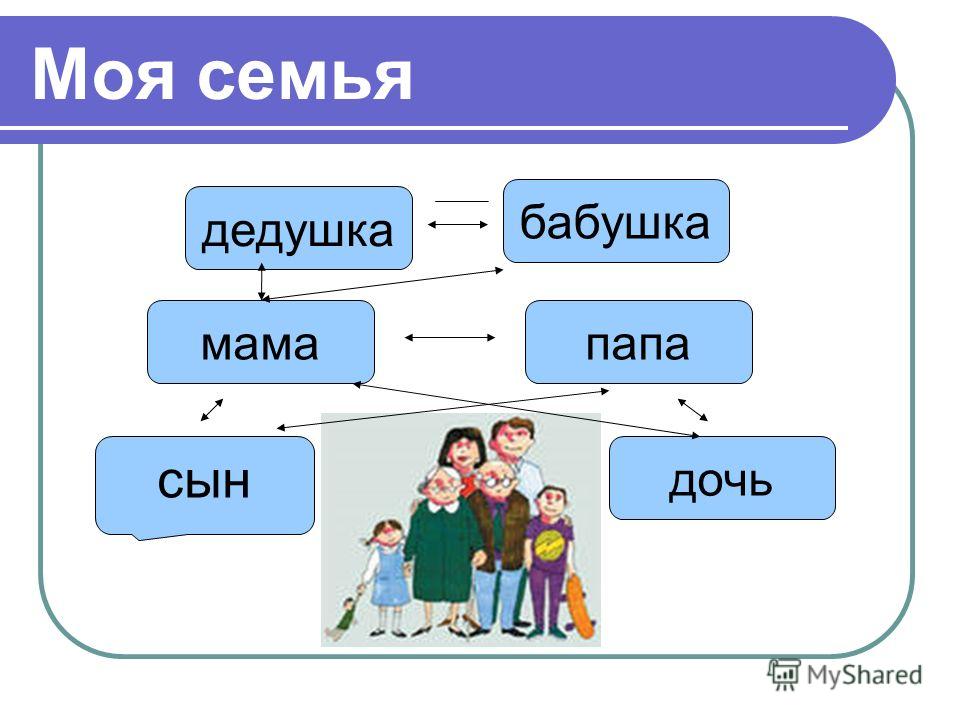 Проект по английскому языку на тему моя семья 9 класс