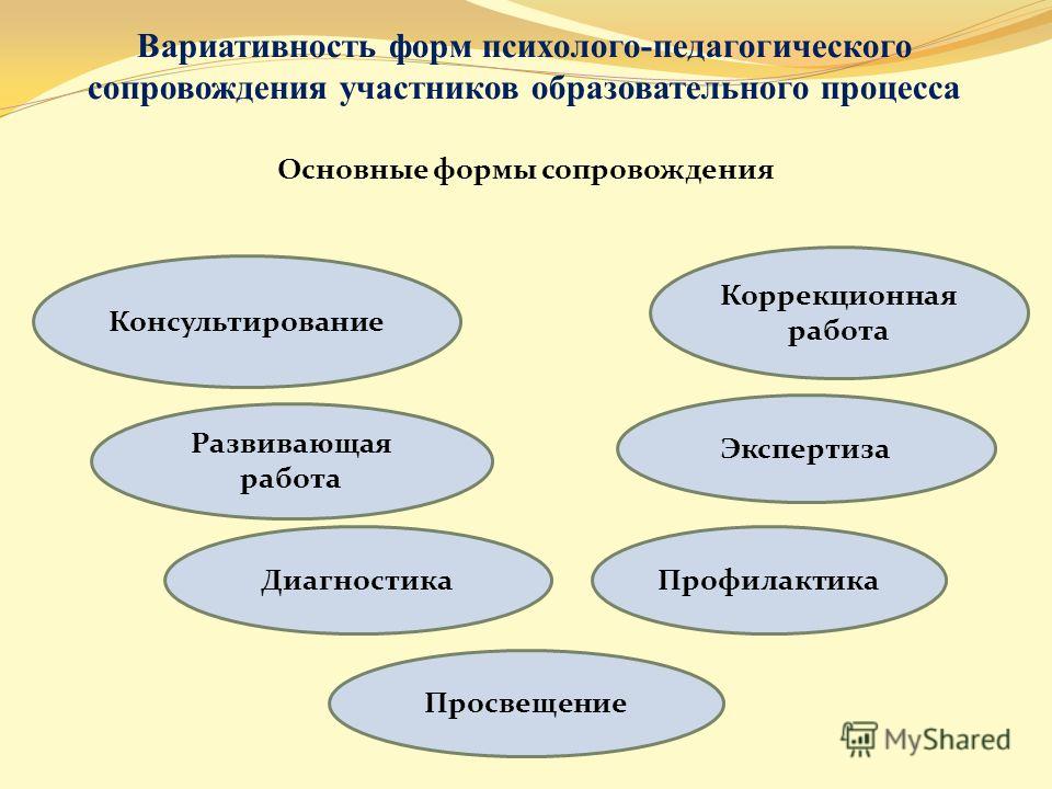 Методы деятельности педагога. Психолого-педагогическое сопровождение формы работы. Формы педагогического сопровождения. Формы психолого-педагогической работы. Основные формы сопровождения.