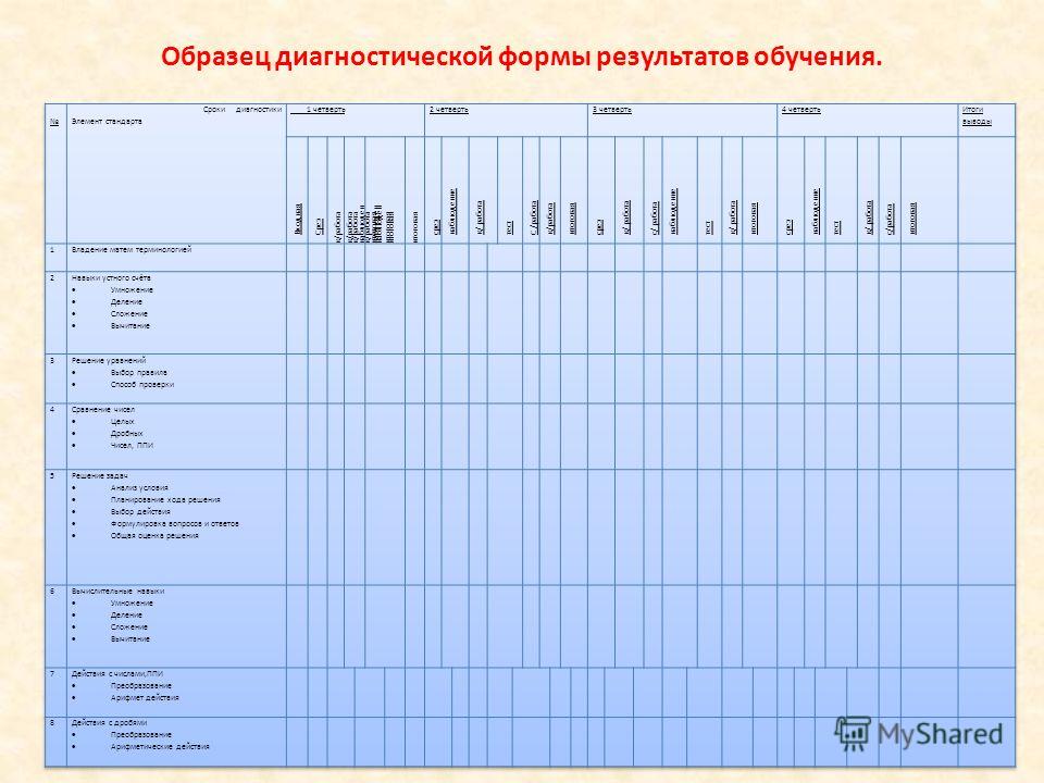 Программ мониторинга образовательных результатов обучающихся. Диагностическая карта класса. Диагностическая карта педагога. Диагностика результатов обучения. Диагностика результатов обучения примеры.