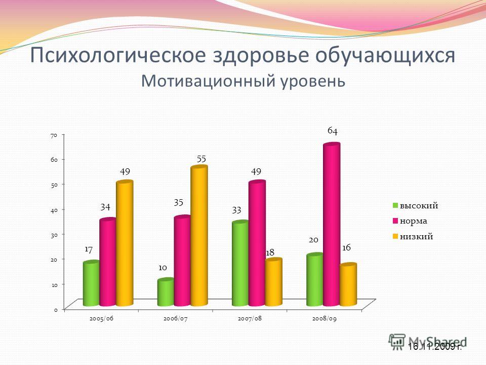 Обучающихся здоровью психолого педагогической. Психологическое здоровье обучающихся. Психологическое здоровье школьника. Здоровье школьника. Месяц «психологическое здоровье» с учениками 9-11 классов.