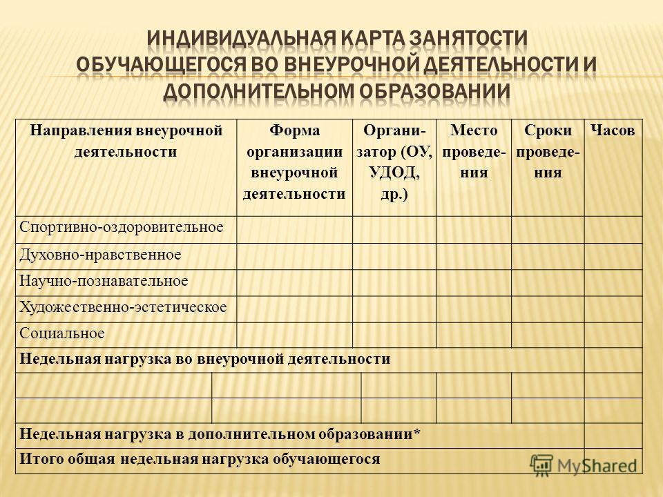 Отчет по занятию. Индивидуальная карта занятости обучающегося. Карта занятости учащихся во внеурочной деятельности. Индивидуальная карта занятости внеурочной деятельности. Занятость внеурочной деятельностью.