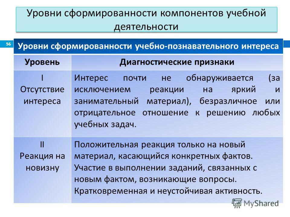 Диагностическая работа человек и общество