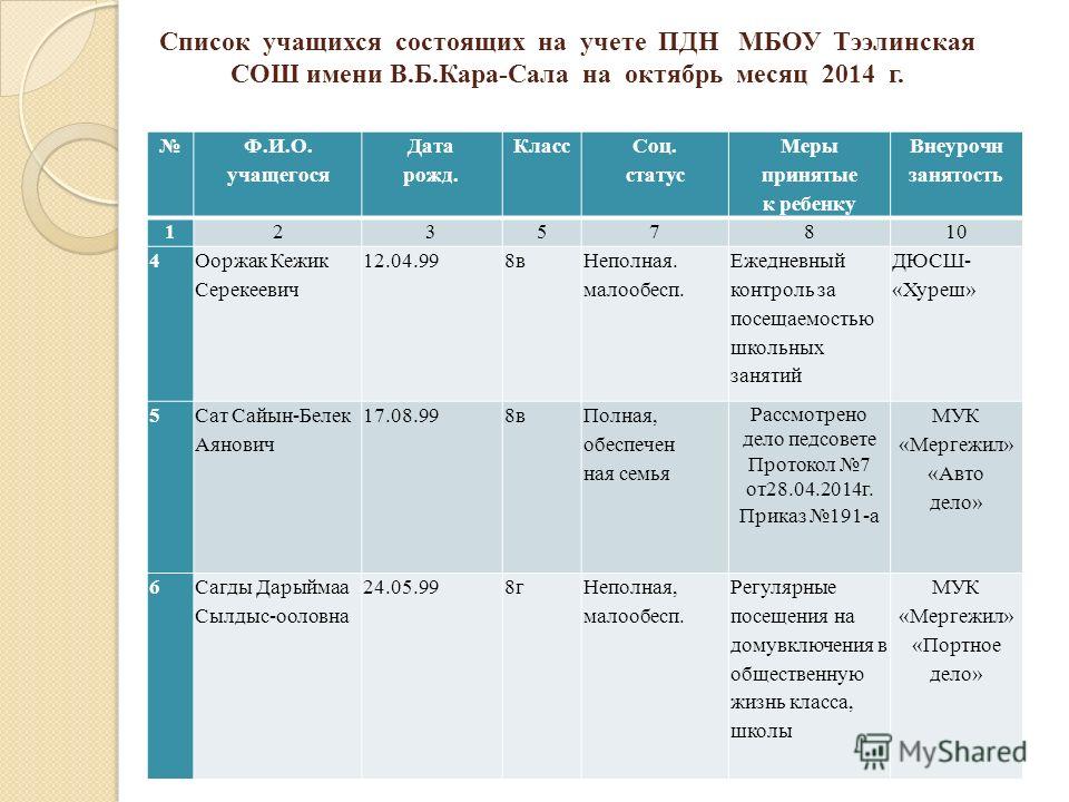 План работы с ребенком стоящим на учете пдн классного руководителя