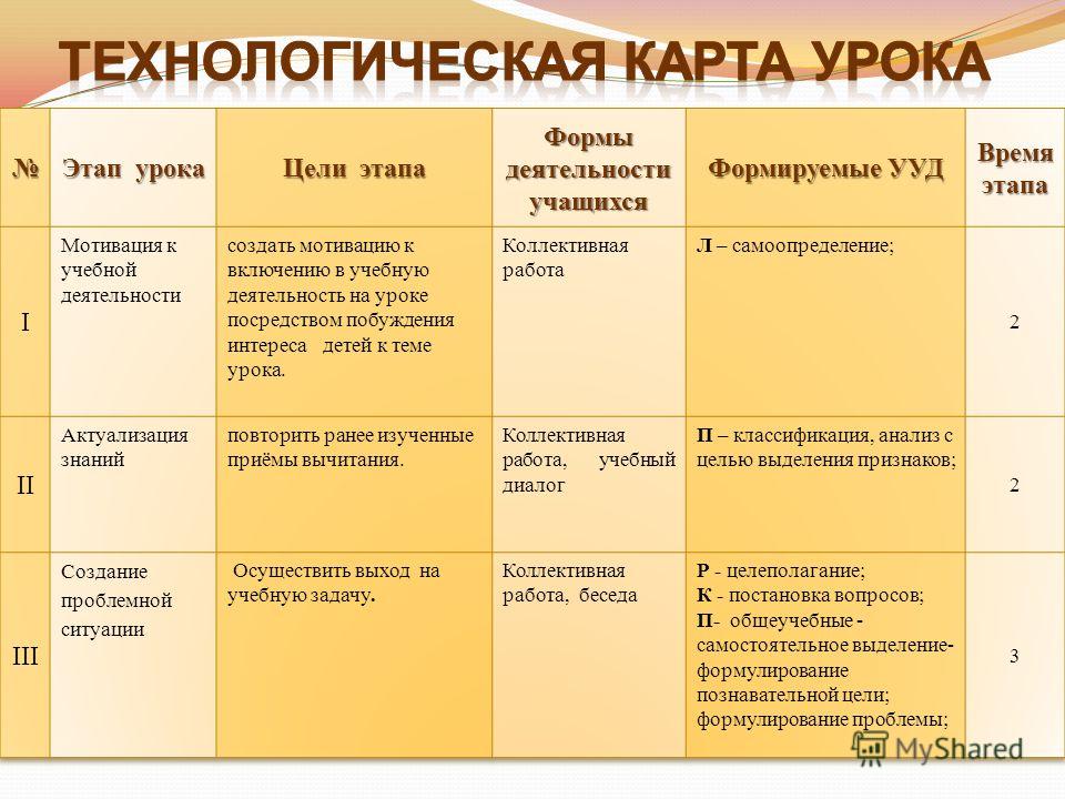 Мотивационный этап. Мотивационный этап урока. Цель этапа мотивации учебной деятельности. Этап мотивации на уроке. Цели основных этапов урока.