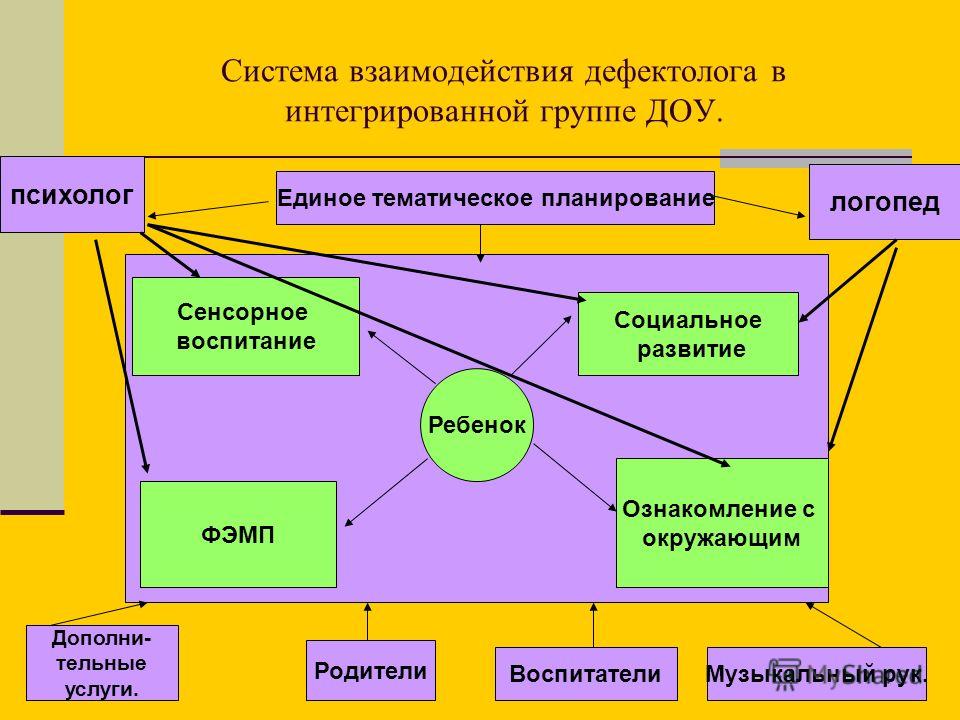 План взаимодействия с родителями