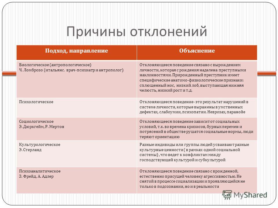 Нормы и отклонения в развитии человека презентация