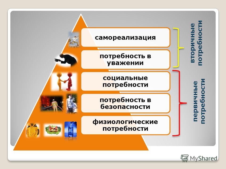 Потребность нужда человека. Физиологические потребности человека. Физиологические потребности безопасность. Физиологические и социальные потребности. Физиологические потребности потребность в безопасности.