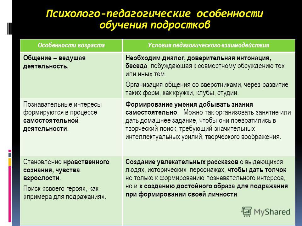 Психологическая характеристика совместной деятельности. Психолого педагогические особенности подростков. Психолого-педагогическая характеристика старшеклассников. Психолого-педагогические особенности подросткового возраста. Психолого-педагогические особенности возраста.