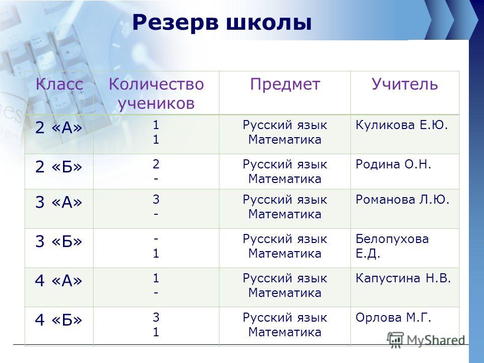 Среднее образование сколько классов