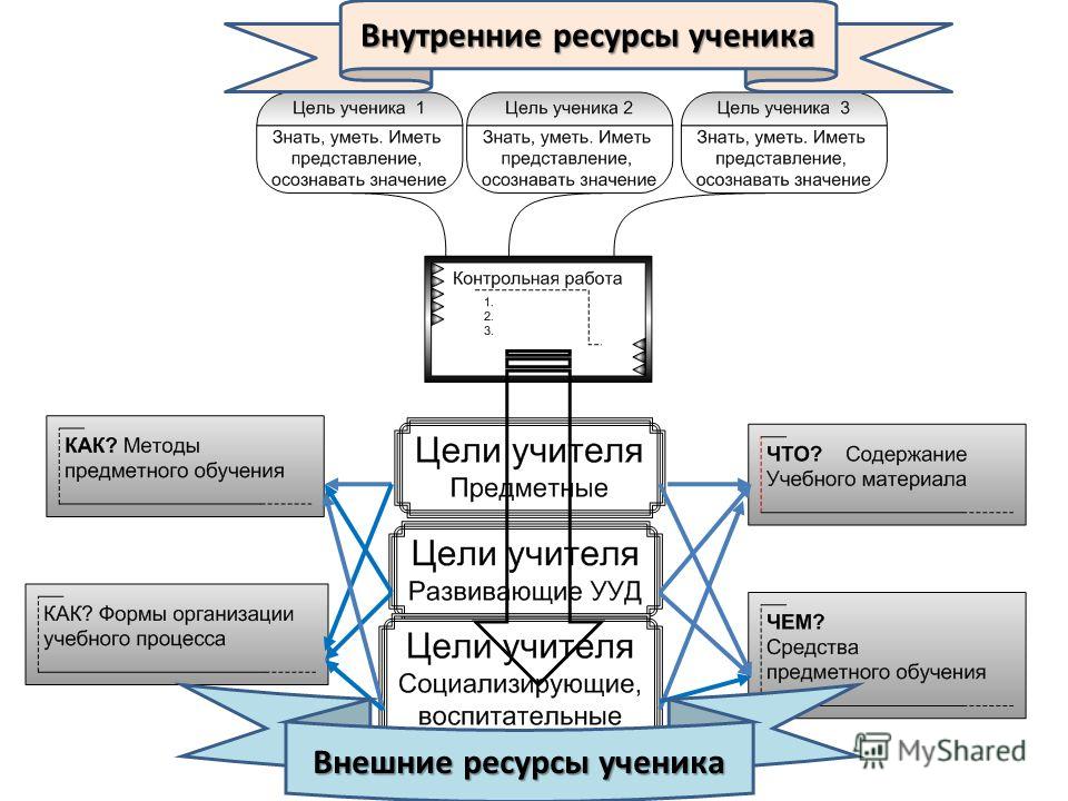 Внешние и внутренние ресурсы здоровья презентация