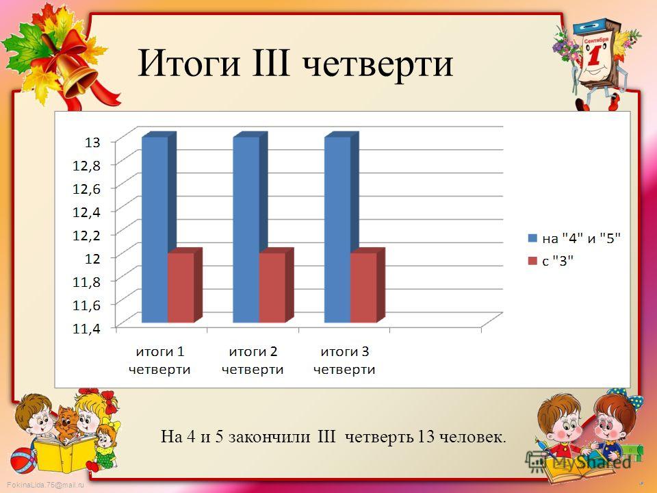 Результатом второй. Итоги четверти презентация. Итоги четверти в школе. Классный час итоги четверти. Классный час итоги 1 четверти.