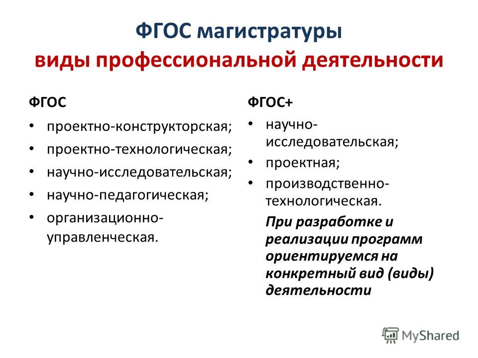 Виды профессиональной. Виды профессиональной деятельности. Основные виды профессиональной деятельности. Перечислите виды профессиональной деятельности. Вид профессиональной деятельности пример.