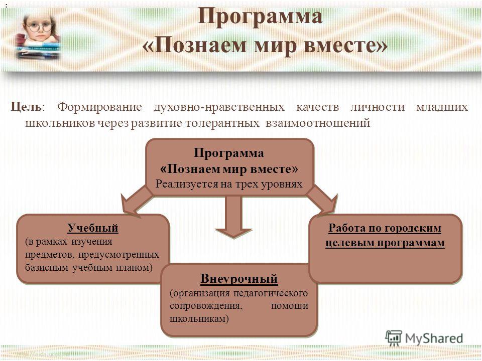 Развитие личности младшего. Качества личности младшего школьника. Методики для изучения личности младшего школьника. Диагностика для изучения личности дошкольника. Духовно-нравственные качества личности младшего школьника.