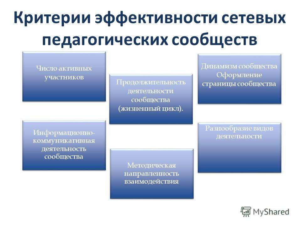 Критерии эффективности деятельности педагогических работников