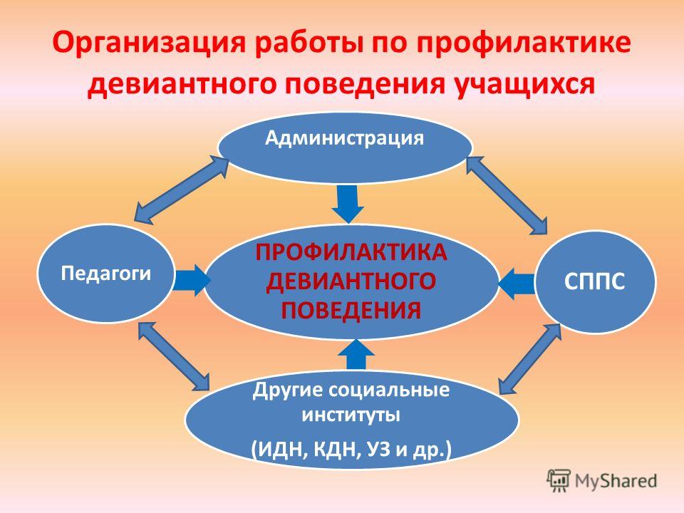 Учреждения профилактики