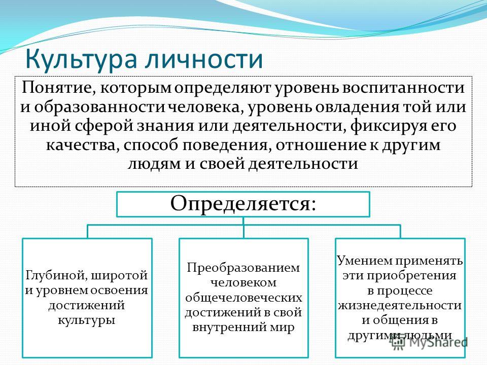 Сложный план формирование духовной культуры личности в современном обществе