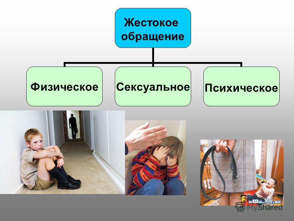 Ответственность в семье. Жестокое обращение. Термин жестокое обращение. Виды жестокого обращения схема. Жестокое обращение физическое.