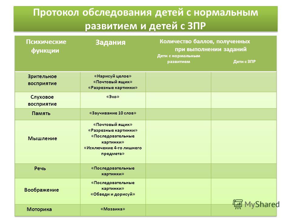 Дефектологическая карта обследования школьника с зпр 5 8 классы