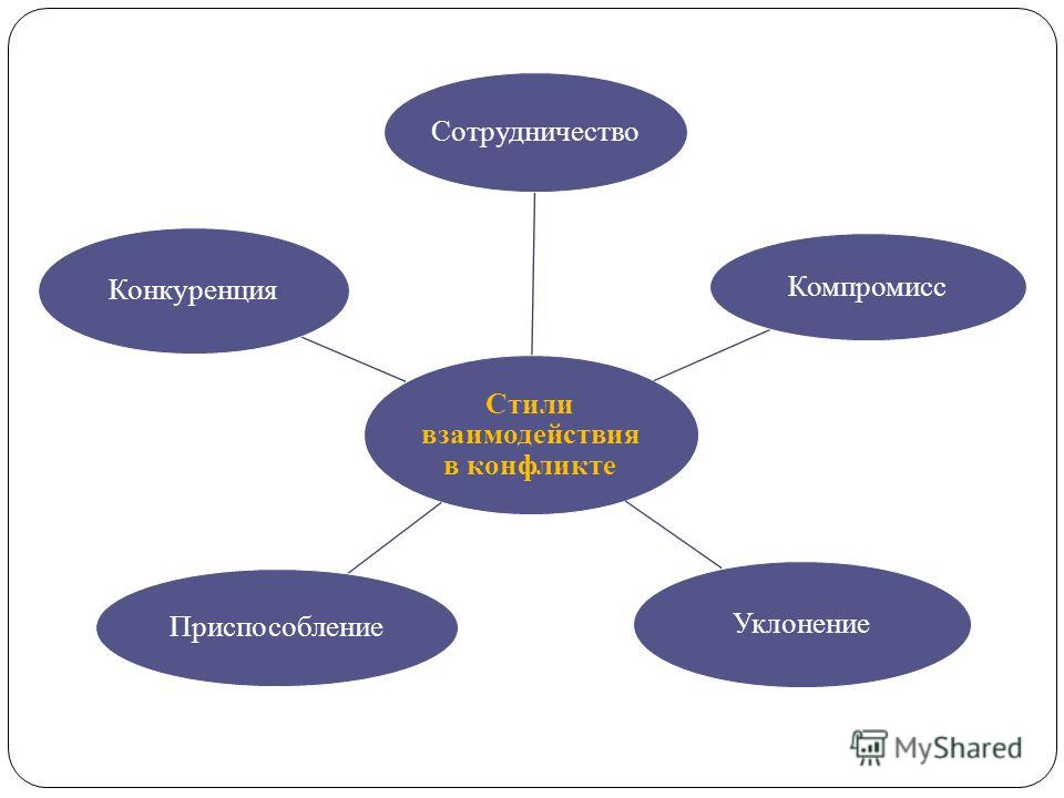 C взаимодействие