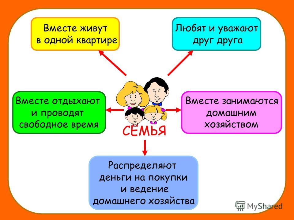 Классный час семья презентация