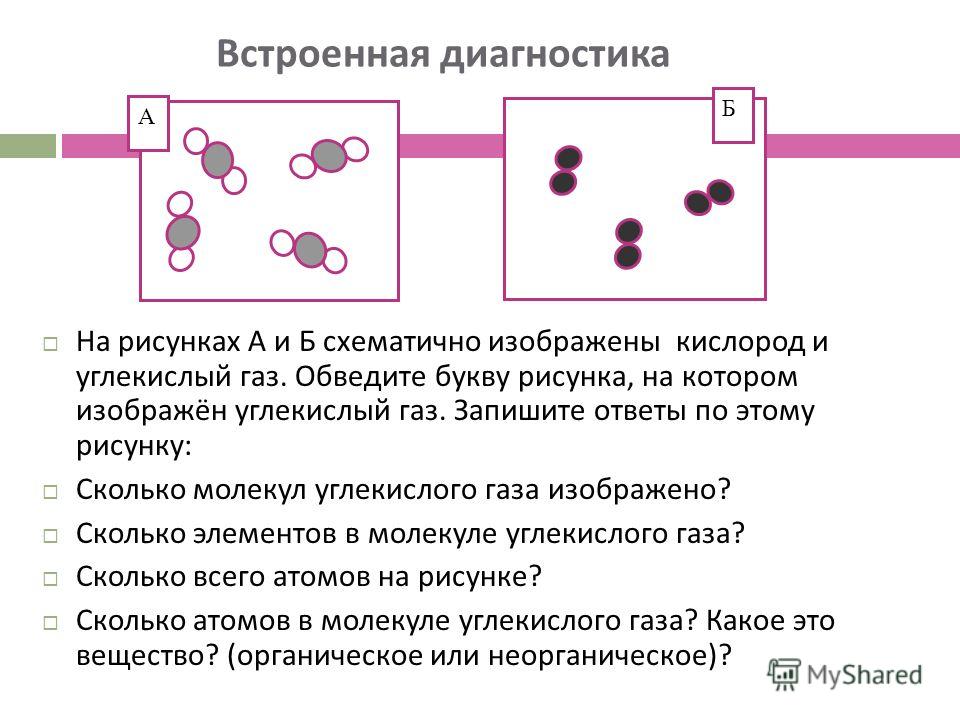 Диагностические возможности рисунка