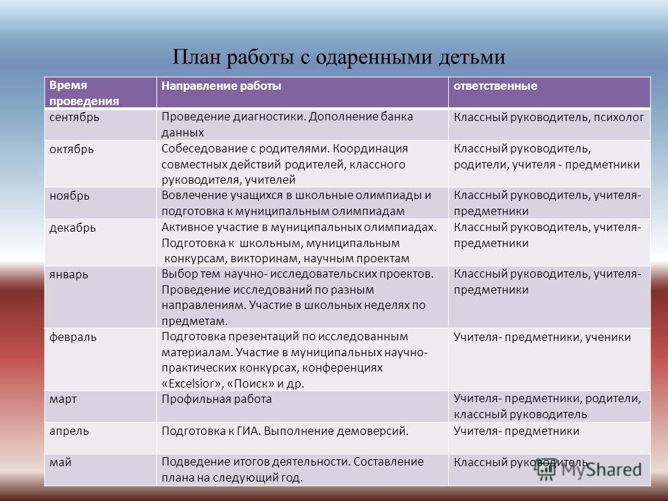 План работы на 2024 год